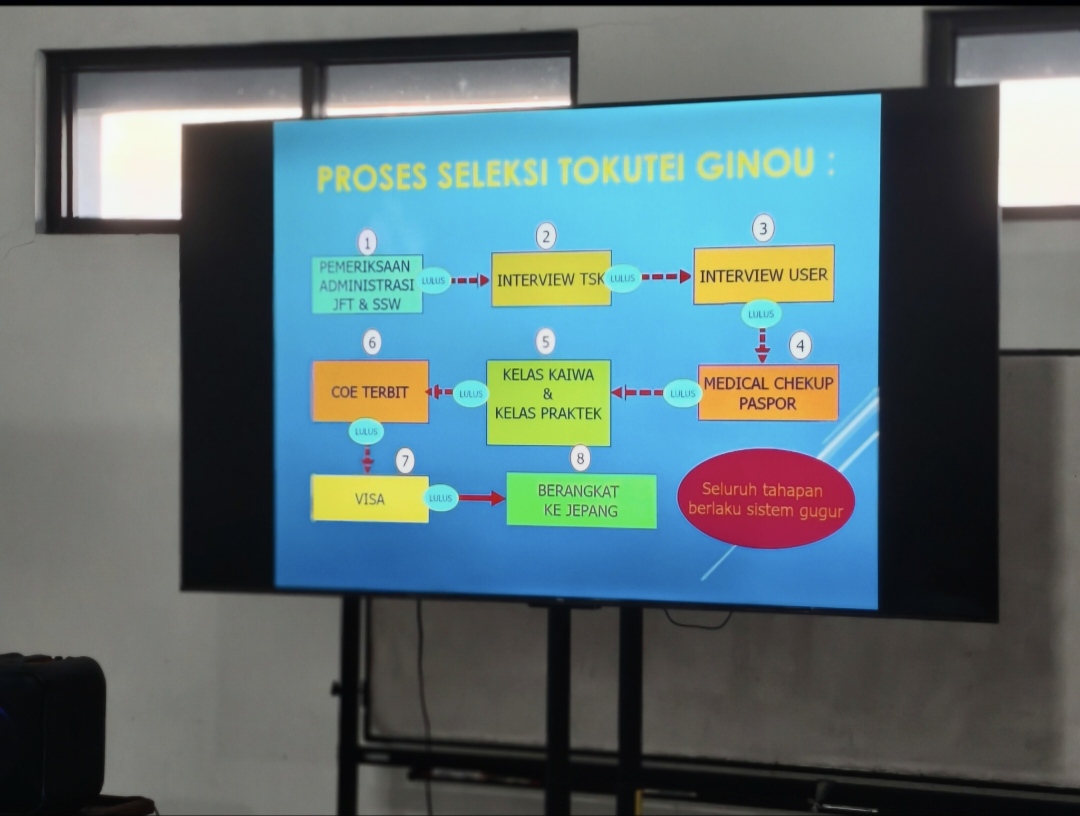 Masa Orientasi Siswa